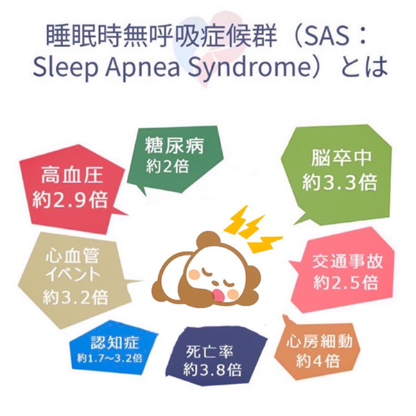 睡眠時無呼吸症候群